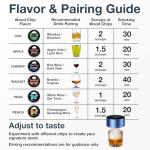 Electric Whiskey Smoker Kit with Built-in Lighter, Rechargeable Cocktail Smoker for Drinks & Food, Includes 6 Wood Chips & USB Charging – Unique Flame Gift for Men, Dad, or Husband