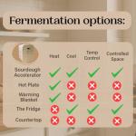 Sourdough Accelerator and Sourdough Warmer, Temperature Control Incubator for Artisanal Bread Making, Fermentation Time Control