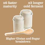 Sourdough Accelerator and Sourdough Warmer, Temperature Control Incubator for Artisanal Bread Making, Fermentation Time Control