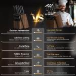 Astercook Knife Set, Kitchen Knives Set with Block and Dual Sharpener Full Tang 15 Pcs German Stainless Steel Knives Sharp Blade Dishwasher Safe Knife Set with Ergonomic Handle, Elegant Black