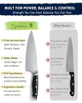Chevonor 8 Inch Ultra Sharp Chef Knife