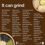 WonderMill Electric Grain Grinder with Canister