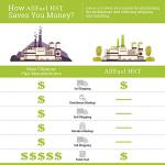 AllFuel Anchor Plate for 6" Stainless Steel Chimney