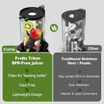 Fretta Cold Press Juicer,Juicer Machines Vegetable and Fruit,Masticating Juicer with 5.3'' Large Feed Chute fit Whole Fruits,BPA-Free, Reverse Function,Durable Stainless Steel Body,250W Quiet Motor