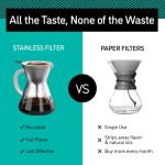 Coffee Gator Pour Over Coffee Maker – 14oz Glass