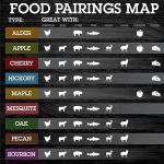 Camerons 4-Pack BBQ Wood Chips Variety Set