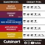 Cuisinart Cherry Rum BBQ Smoking Pellets - 20 lbs