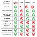 Slow Cooker Lid Holder for Clean Counters