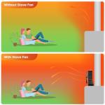 Heat Powered Wood Stove Fan with Thermometer