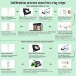 Kocdam 20oz Sublimation Tumblers with Lids and Straws