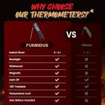 FUMMDUS Instant Read Digital Meat Thermometer
