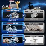 5.0 Electric Meat Grinder with 3000W Motor