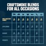 Kingsford Craftsmoke Grilling Wood Pellets – 20 lbs