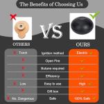 Dulzstud Rechargeable Electric Whiskey Smoker Kit