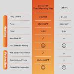 Countertop Food Warming Mat with Adjustable Temperature