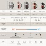 Veken 21oz French Press Coffee Maker for Travel