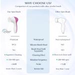 COSLUS Facial Cleansing Brush Silicone Face Scrubber: 7 in 1 FBS-D Electric Exfoliating Rotating Massage Device Waterproof Deep Cleaning Exfoliation Spa Machine - Electronic Skin Care Wash System