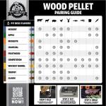 Pit Boss All-Natural Mesquite BBQ Wood Pellets