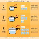 Prestige PRP3 Pressure Cooker, 3 Liter, Silver, Aluminum