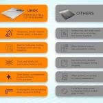 Unox Stainless Steel Reversible Cutting Board, 16x12 Inch