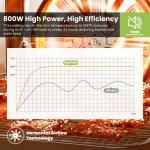 8-Tray Food Dehydrator with Digital Timer