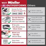 Mueller Pro-Series 10-in-1 Vegetable Chopper and Slicer