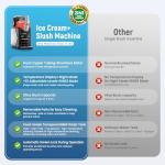 Slushie Machine, 85oz Ice Cream Machine & Slushy Machine for home, with LED Display, 6 Preset Programs for Margaritas, Frappés, Milkshakes, and Soft Serve, Automatic Cleaning, No Ice Needed