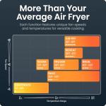 Chefman 7-in-1 Crispinator Air Fryer, 8 Qt