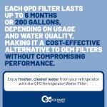 GE MWF Refrigerator Water Filter Replacement - 1-Pack