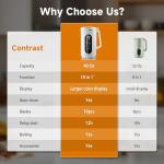 10-in-1 Nut Milk Maker for Homemade Plant Milks