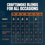 Kingsford Craftsmoke Premium Grilling Wood Pellets, Mesquite BBQ Pellets for Grilling, 100% Natural Hardwood, 20 pounds