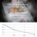 Alpicool T50 Portable 53 Quart Car Fridge Freezer