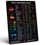 Meat Temp Magnet & BBQ Smoker Guide