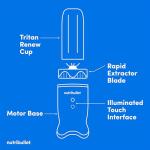 Nutribullet Ultra Personal Blender 32 oz - Gray