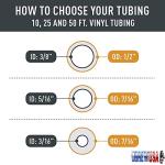 10 Feet Food-Grade Vinyl PVC Tubing