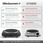 Elite Gourmet Electric Single Cast Iron Hot Plate