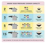 Prestige Deluxe 2L Stainless Steel Pressure Cooker