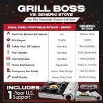 Grill Boss Portable Dual Fuel Camping Stove