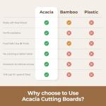 Wooden Cutting Boards Set with Juice Grooves