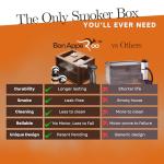 Bon Apperoo™ Culinary Smoker Box with Torch