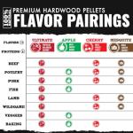 recteq 74lb Hardwood Pellet Variety Pack