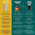 JavaPresse Manual Stainless Steel Coffee Grinder