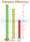 EnviroCare Micro Filtration Dust Bags for Vacuums