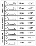 Lisle 81850 Brake Lining Gauge Set, 9 Piece