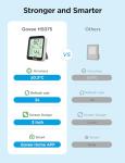 Govee Bluetooth Hygrometer and Thermometer with App Control