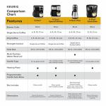 Keurig K-Duo Coffee Maker with K-Cup and Carafe