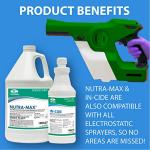 In-Cide Disinfectant Spray and Hand Sanitizer Kit