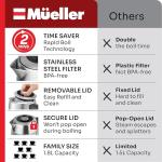 Mueller RapidBoil 1.8L Electric Kettle, LED Light