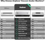 Powerful Vacuum Sealer with Cutter and Storage