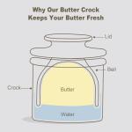 Ceramic Butter Crock with Lid for Soft Spread